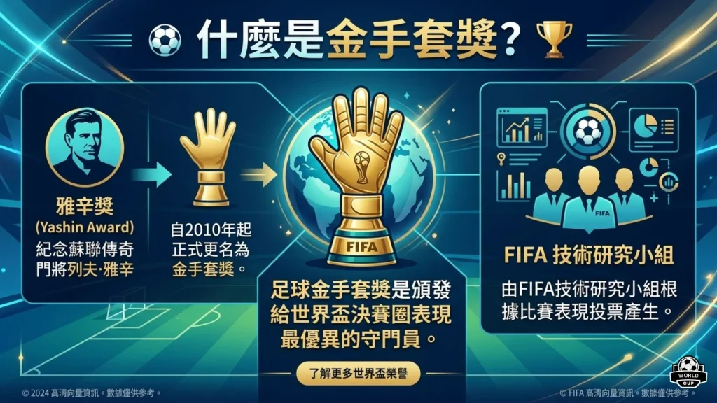 足球金手套獎